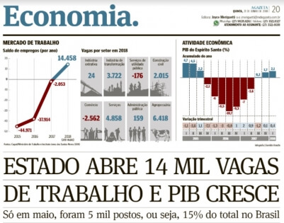 A boa performance econômica do Espírito Santo foi destaque na imprensa